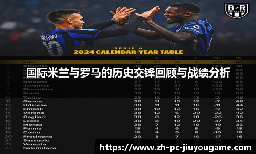 国际米兰与罗马的历史交锋回顾与战绩分析